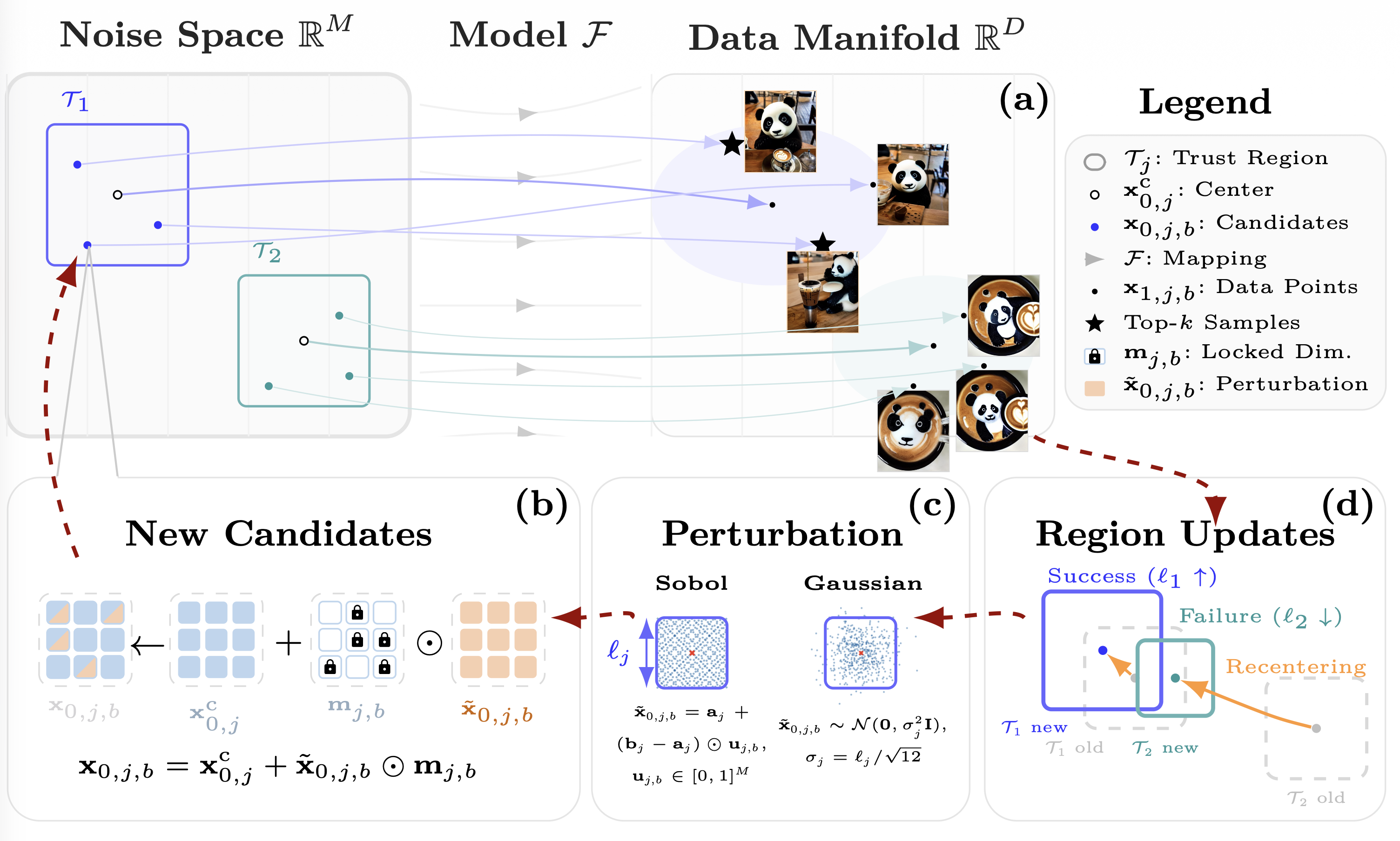 Trust-region search algorithm