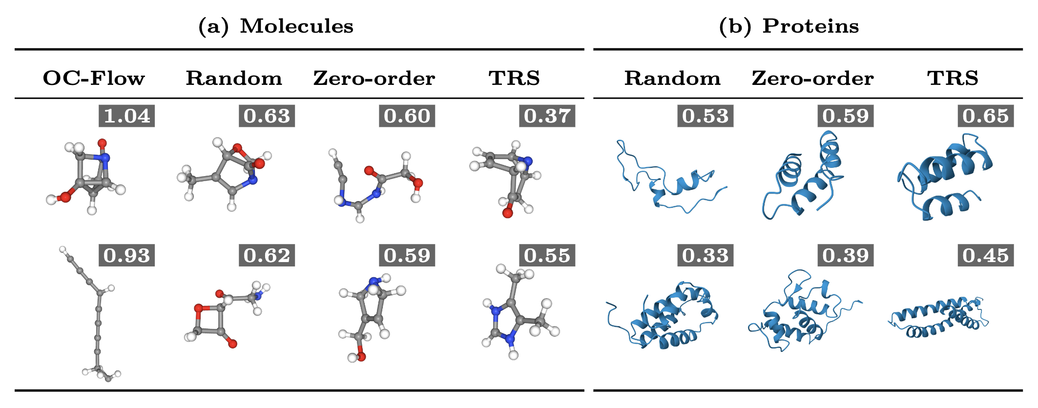 Molecule and protein visual examples