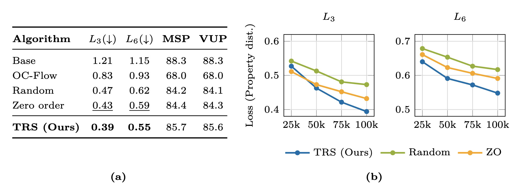 Molecule optimization results