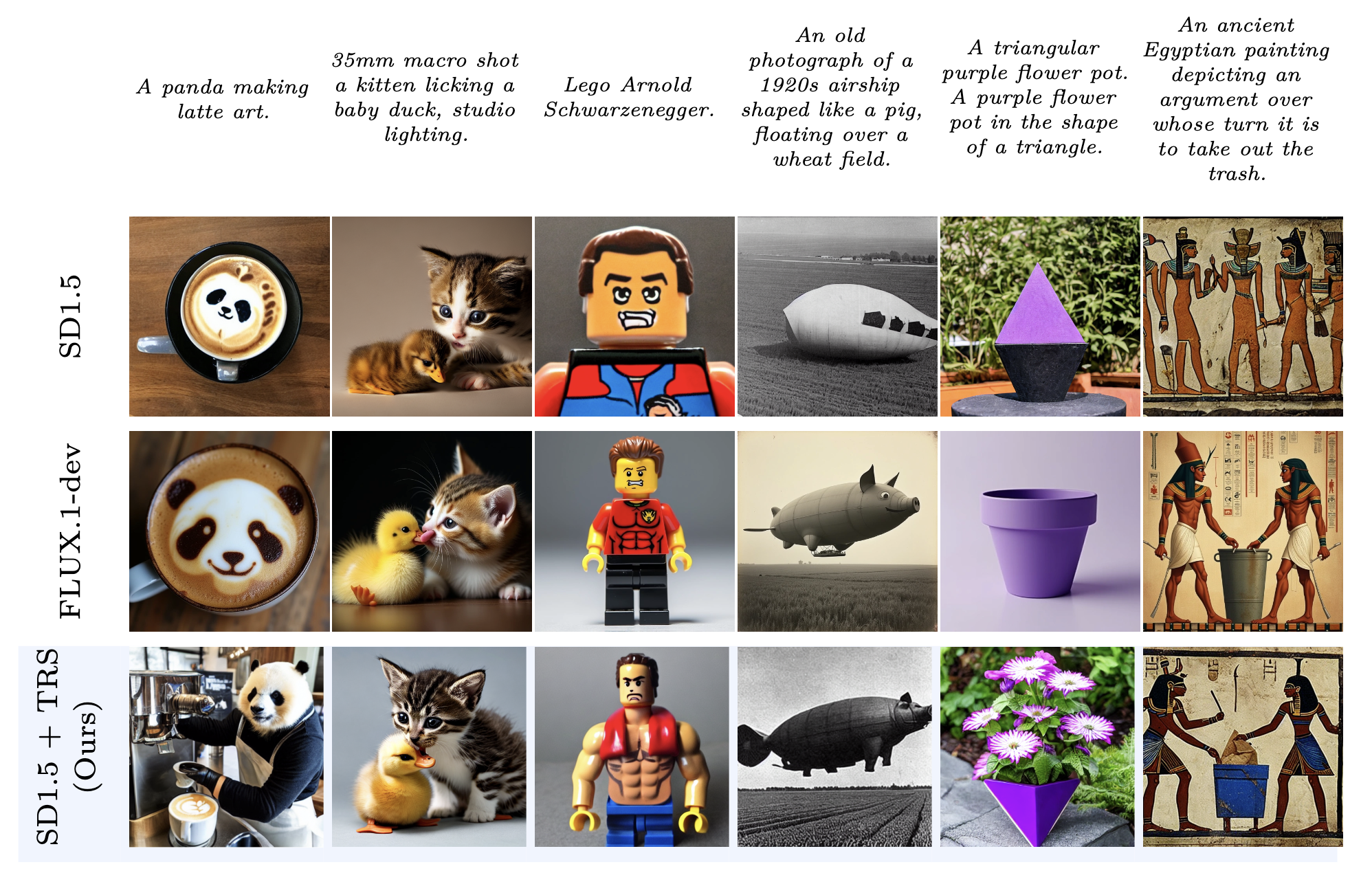 Inference-time alignment overview